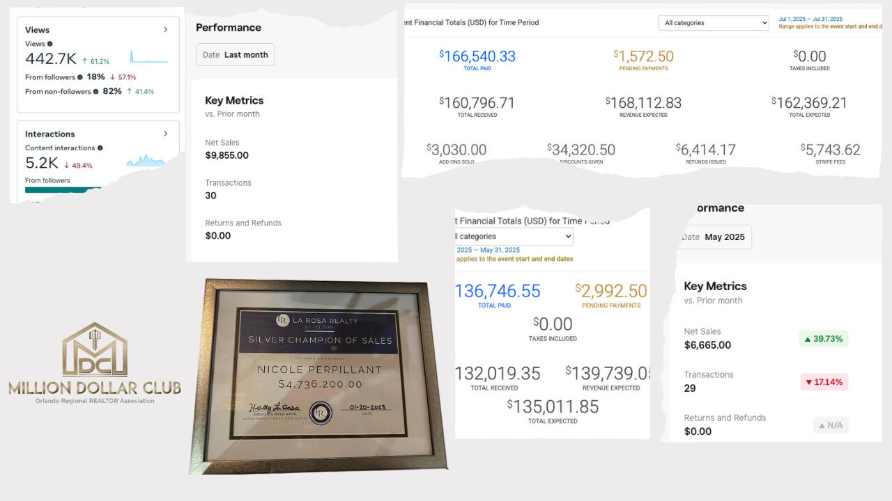 My personal awards and recent client results!